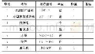 表3 施工设备：确保水泥搅拌桩成品质量关键技术的应用