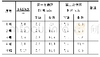 表4 每根搅拌桩下沉及提升速度统计
