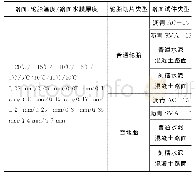 《表2 不同试验组合：冬奥延庆赛区复杂山地公路路面附着系数研究》