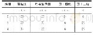 表2 三元相变材料组成质量比