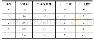 表3 四元相变材料组成质量比