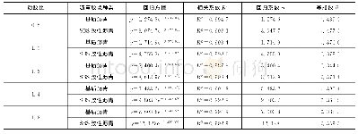 《表3 沥青胶浆黏温回归分析》