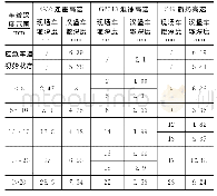 表4 中面层汉堡车辙试验结果