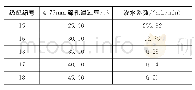 《表3 4.75mm筛孔通过率对级配碎石排水性能的影响》