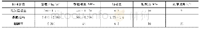 表1 模型中所用的参数：基于FLAC3D的泡沫混凝土密度分层对高速公路老路拓宽的影响