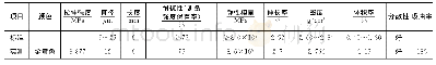 表1 BF性能参数：玄武岩纤维透水沥青混凝土性能试验
