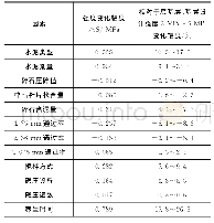 《表4 水泥稳定碎石结构强度变化幅度》