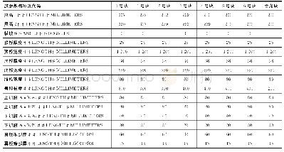 表1 0号～6号及合龙段的族类型目录