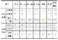 表5 甬舟高速公路车牌构成