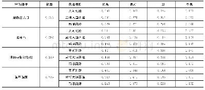 表5“道路基本情况”评价结果归一处理