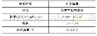 表2 固化剂技术指标：基于微观角度水性环氧乳化沥青固化机理研究