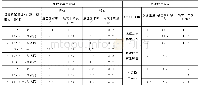 表3 再生骨料无机混合料击实试验结果