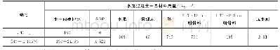 表5 SAP内养护路面混凝土配合比