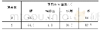 表1 水泥改良土的混合比例