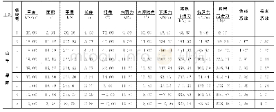 表5 折线+圆弧滑面反算参数