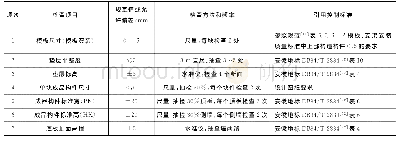 表1 装配式涵洞新增检测指标