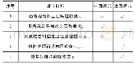 表3 中法沥青路面倒装结构设计指标