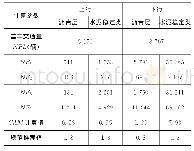 表7 法国规范重车平均当量作用次数CAM值计算