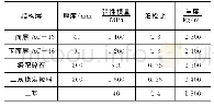 《表1 原路面各结构层参数》