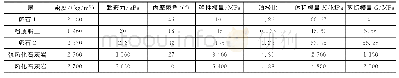 表2 各土层的物理力学参数