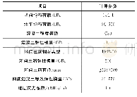 表1 平导与主洞相交断面计算参数