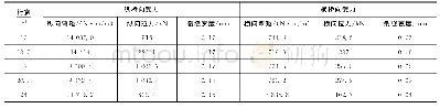 表4 纵横梁体系桥面板裂缝