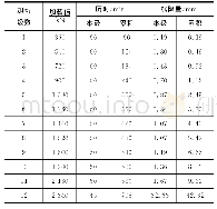 表4 根键桩1号分级加载值和沉降量