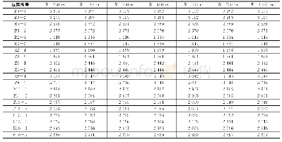 表2 成桥状态部分斜拉索索力