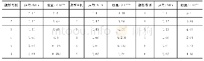 表3 主要开裂位置应力/应变理论值