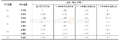 表1 北侧拱肋各工况实测-理论高程差