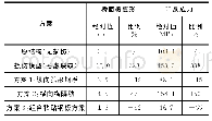 表4 不同粘贴钢板方案理论计算结果