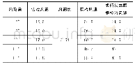 表2 原始断面颤振临界风速