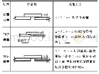 表1 进水水质比较表：山区峡谷大跨径钢桁梁安装施工关键技术研究