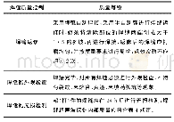 表3 厚度量化模拟工况：山区小半径钢板组合梁安装关键技术研究