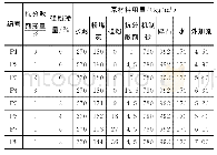 表3 试验仪器：动水条件下大直径桩基混凝土配制技术研究