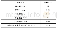 表5 BF性能指标：玄武岩纤维长度对排水沥青路面性能影响研究