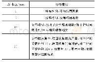 表7 BF在混合料中分布情况