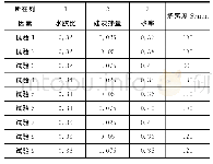 表3 正交试验混凝土坍落度值