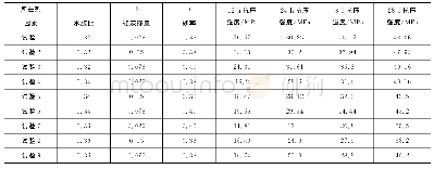 表4 正交试验混凝土各龄期抗压强度值