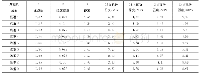 表5 正交试验混凝土各龄期抗折强度值