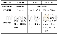 表2 加载试验方案：水泥稳定碎石力学特性研究