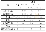 表4 粗集料性能指标：双层排水沥青路面的服务功能研究