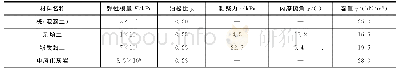 表1 数值模拟材料参数：陡坡—岩溶耦合作用下公路桥梁桩基极限承载力的计算