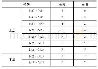 表1 预拱度计算分类：瓯江北口大桥北引桥钢—混组合梁施工及控制关键技术