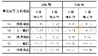 表1 加固减载前后恒载作用下主拱圈应力比较