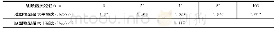 表5 剔除超径料模型级配系统延伸法试验结果