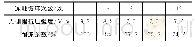 表6 饱水状态下不同冻融循环次数时强度及耐冻系数