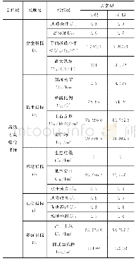 表2 各指标基础数据：基于IAHP-EWM的高速公路路线方案比选研究