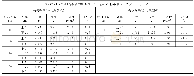 表4 强振4遍后煤矸石压实度试验数据