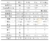 表2 B线、K线主要工程量对比